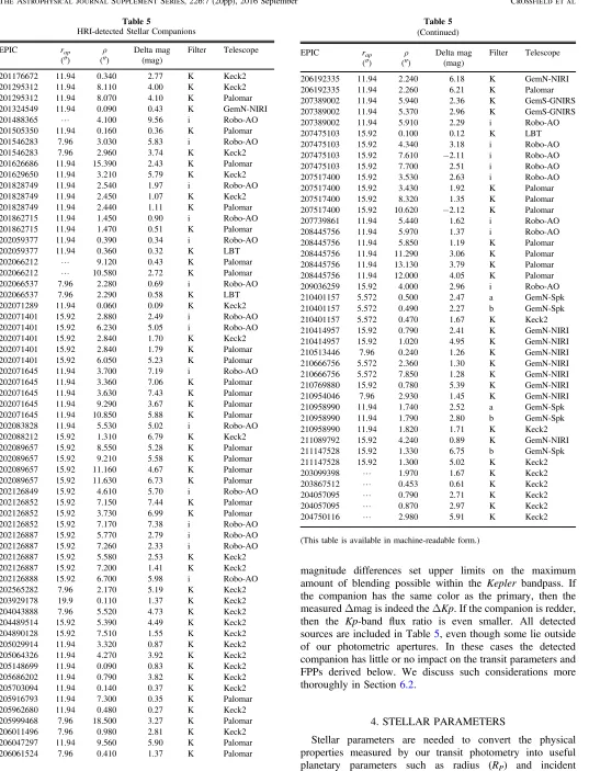 Table 5HRI-detected Stellar Companions