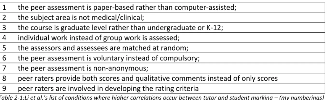 Table 2-1:Li et al.’s list of conditions where higher correlations occur between tutor and student marking – (my numberings) 