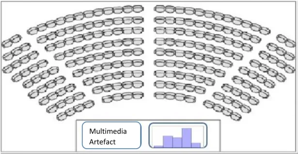 Figure 3-2:Typical Layout During a Clicker Session 