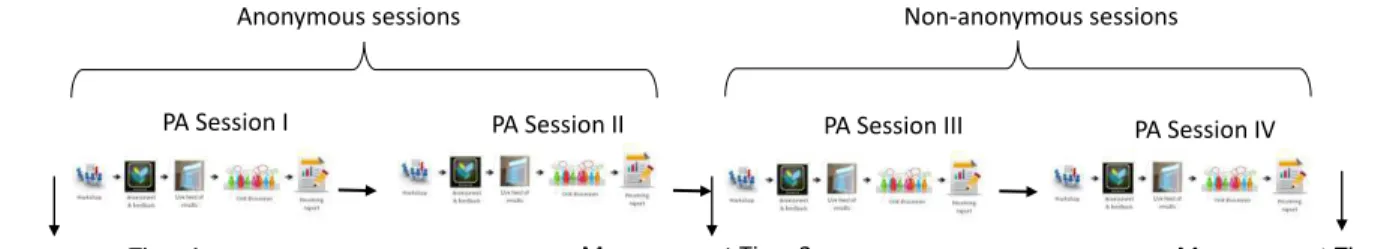 Fig. 2. Intervention overview
