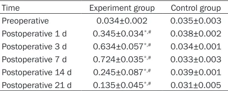 Table 1. The contents of VEGF in filtering bleb tissues in two groups at different time points (pg/μL)