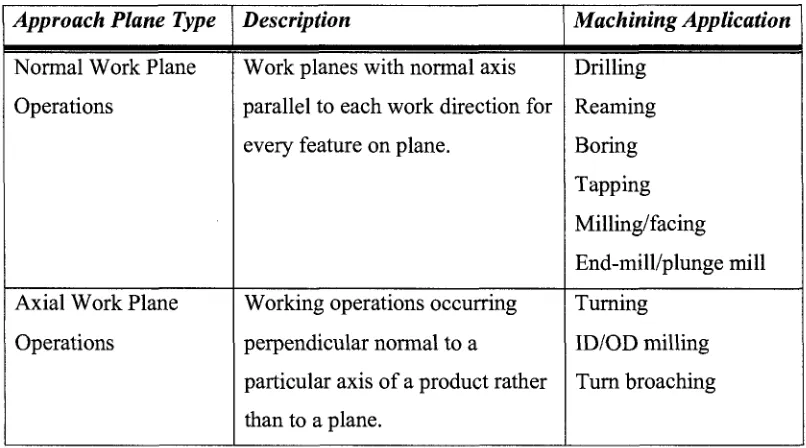 Table 3-4: Product general flexibility work planes. 