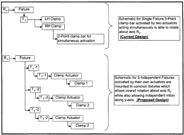 Figure 4-2: Fixture System Structure. 