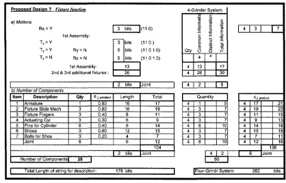 Table 4-2: Effective Complexity < )f proposed new grinder design 