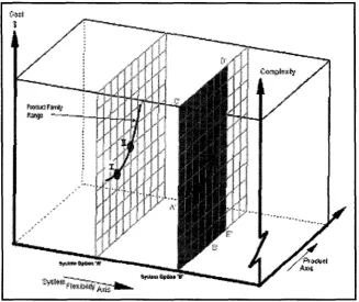 Figure 5-1: System Design Model. 