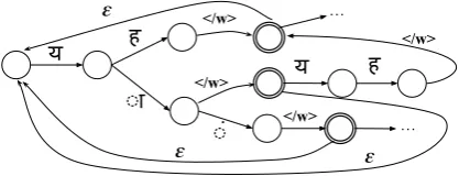 Figure 5: Fragments of transducers mapping from input Unicode symbols to symbols in the pair language model: a) withextra transition allowing for determinization; b) determinized on the encoded symbols; and c) combining sequential output andinput ϵ transit