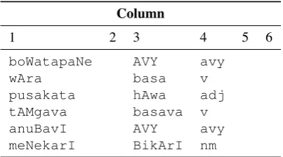 Figure 3: A random sample of entries in WX notation fromthe LTRC Marathi lexicon. The ﬁrst column is the stem, thethird column is the inﬂection paradigm name, and the fourthcolumn is the part of speech (avy uninﬂected, v verb, adjadjective, nm masculine no