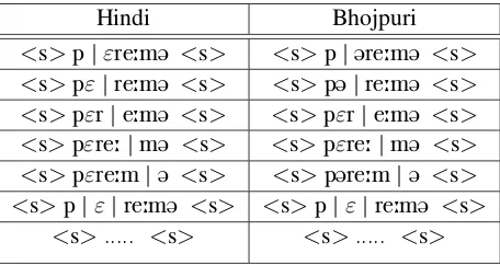 Figure 2: Mapping Hindi phoneme chunks to Bho-jpuri phoneme chunks.