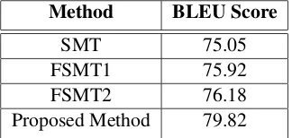 Table 5. Here also our method signiﬁcantly out-