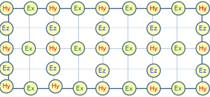 Figure 6.Figure 6. Basic numerical simulation of a 2D computational domain of FDTD software for nano‐grating structures
