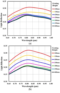 Figure 7. Cont.