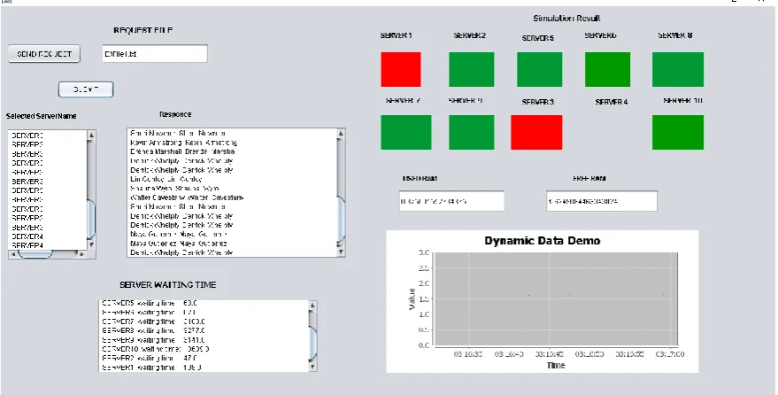 Fig 3: Simulation result (first request) 