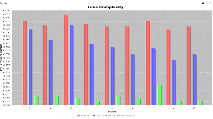Table 1: waiting time for servers    