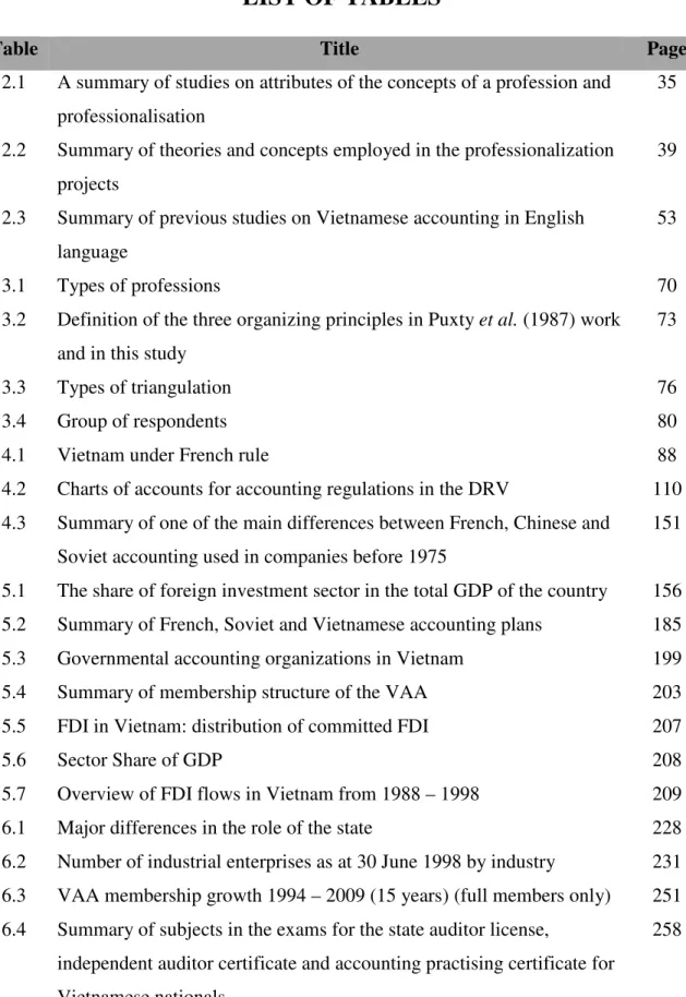 Table  Title  Page 