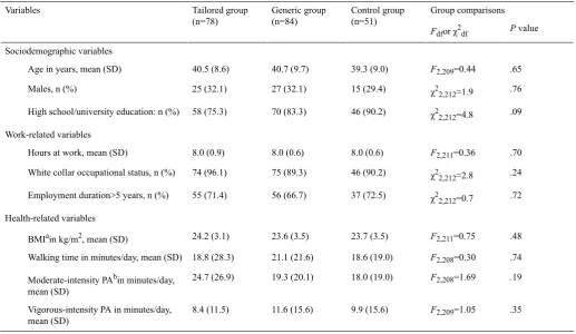 Table 1. Baseline characteristics for the 3 study groups.