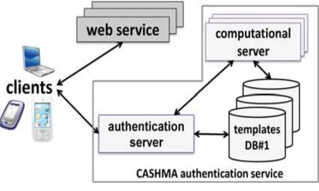 Fig 1: System Architecture 
