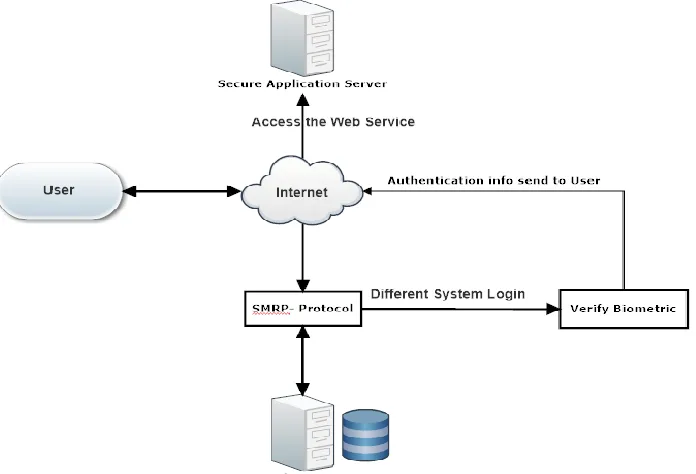 Fig 2: CASHMA Architecture  