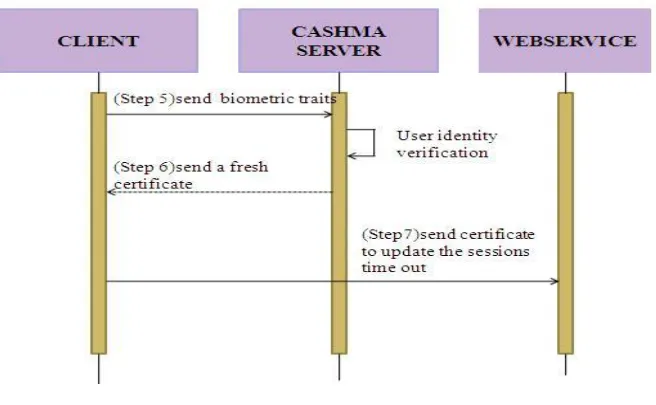 Fig 3: Initial Phase 