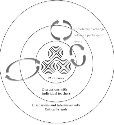 Figure 9:  The PAR model used in this project 