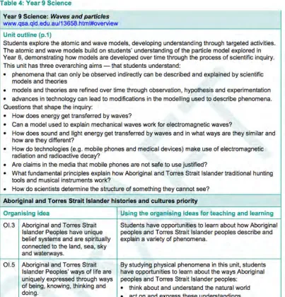 Figure 2:  Year 9 Science exemplar including Indigenous CCP (QSA, 2012) 