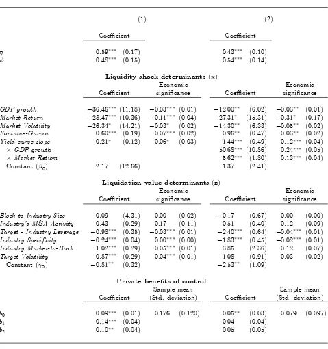 Table III: continued