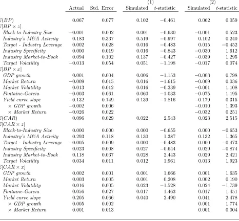 Table IV: continued