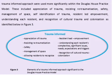 Figure 3  Elements of a trauma informed approach significant to the  