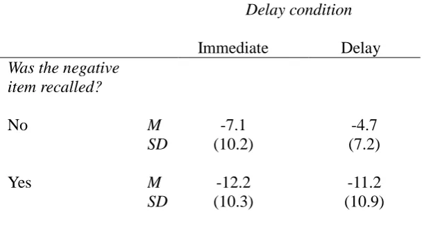 Table 4 