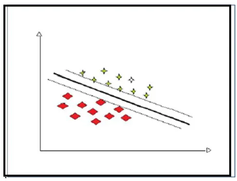 Fig 1. Support vector machine[10]  