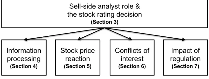 FIGURE 2.1. LITERATURE REVIEW STRUCTURE 