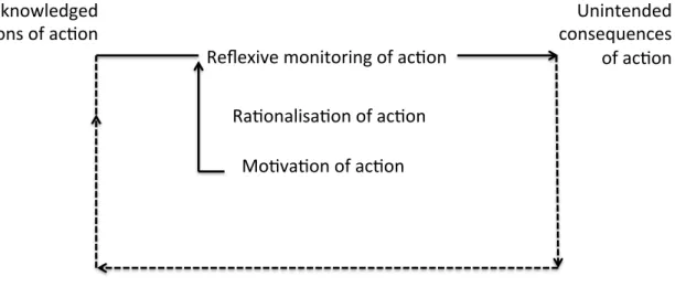 FIGURE 3.2. THE STRATIFICATION MODEL  18