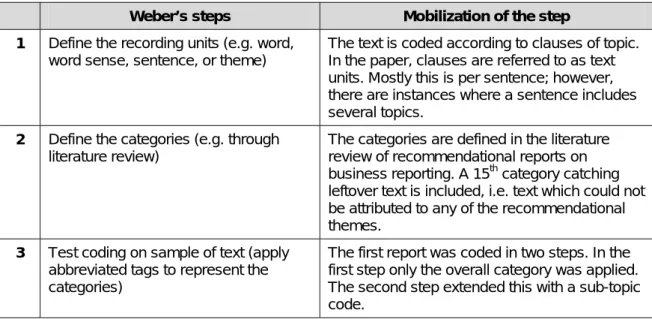Table 2 below lists these steps along with a brief comment on how each of them has  been mobilized in the present study