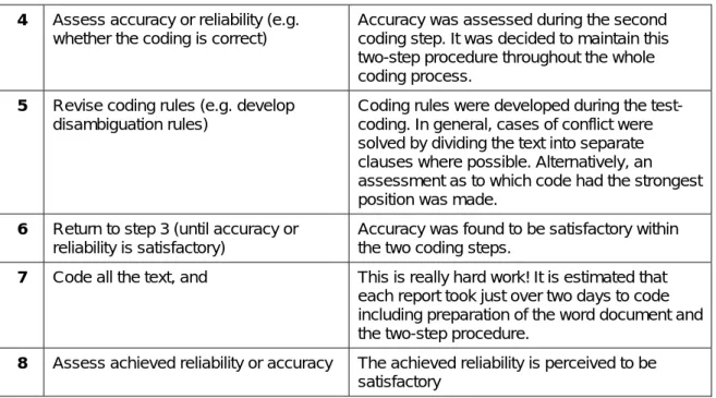 Table 2: Mobilization of Weber’s steps for ensuring reliability 