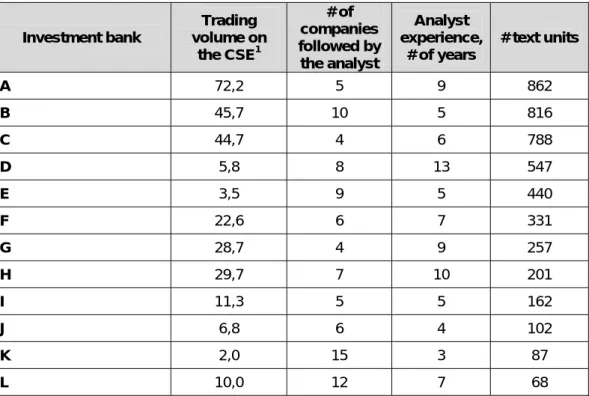 Table 3: Analyst reports ordered by text units 