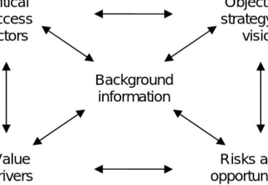 Figure 2. Significant inter-correlations between sub-categories 