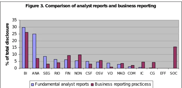 Figure 3. Comparison of analyst reports and business reporting
