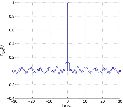 Figure 3.7: Tail probabilities of the empirical noise CDF, F(x), of the channel plotted as afunction of the Gaussian tail probabilities, logarithmic axes are used to show greater detail