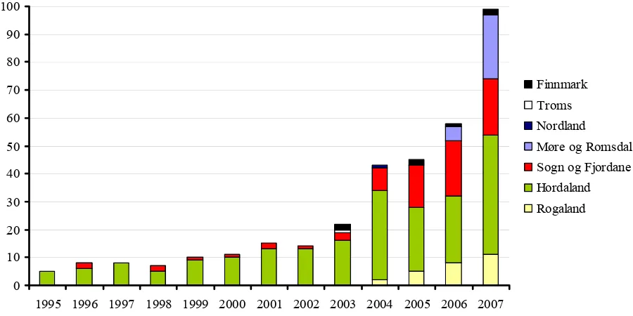 Table 1.3. The number of Norwegian fish farms with diagnosed infectious salmon anaemia (ISA), infectious pancreatic necrosis (IPN), pancreas disease (PD) and heart & skeletal muscle inflammation (HSMI), 1998 – 2007