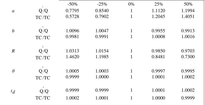 Table 3 