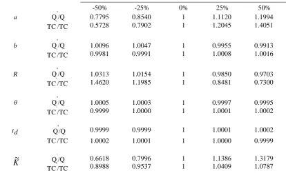 Table 5 
