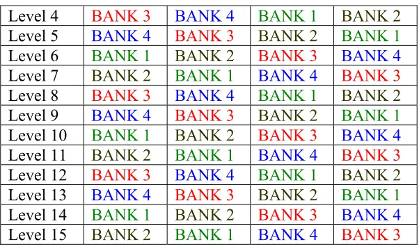 Table 3-1: Memory mapping for scheme 1 