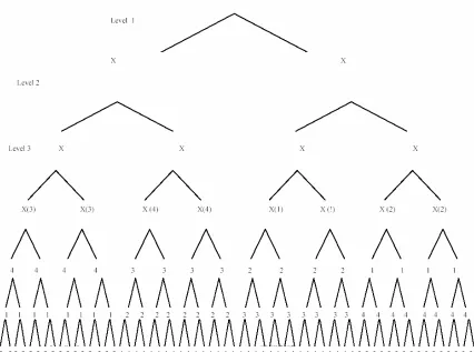 Figure 3-1: Memory bank mapping for binary tree 