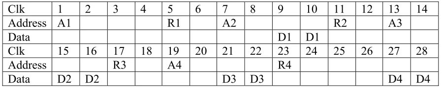 Table 3-3 Memory signals for Scheme 1 