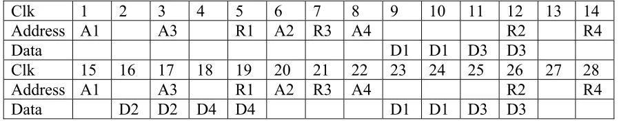 Table 3-4 Memory layout for Scheme 2 