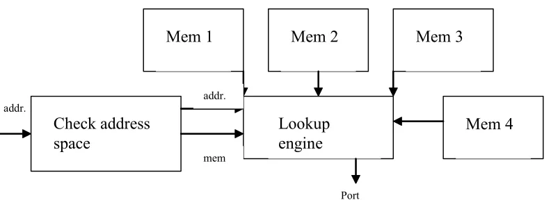 Figure 4-5 Top level view 