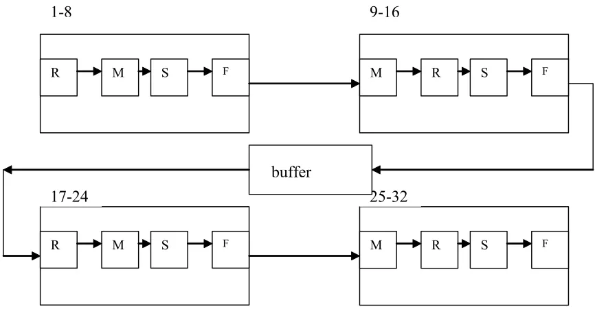 Figure 4-6 Lookup Engine 