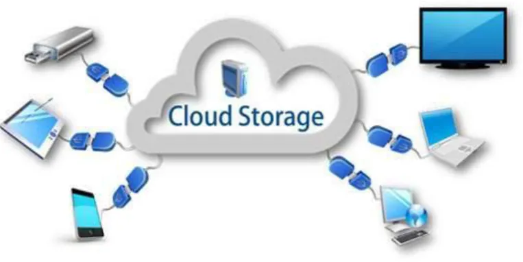 Figure 1.Cloud Storage Process   