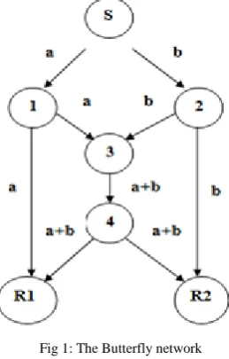 Fig 1: The Butterfly network 