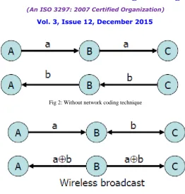 Fig 2: Without network coding technique  