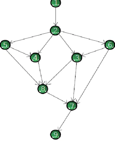 Fig 4: Acyclic office network 